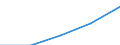 Economical indicator for structural business statistics: Gross premiums written in direct business by (sub) categories of the CPA (5-digit level and subcategories 66.03.21, 66.03.22) - million euro / Enterprise: Total / Statistical Classification of Products by Activity in the European Economic Community, 2002: Total / Geopolitical entity (reporting): Spain