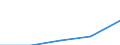 Economical indicator for structural business statistics: Gross premiums written in direct business by (sub) categories of the CPA (5-digit level and subcategories 66.03.21, 66.03.22) - million euro / Enterprise: Total / Statistical Classification of Products by Activity in the European Economic Community, 2002: Total / Geopolitical entity (reporting): Lithuania