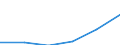 Economical indicator for structural business statistics: Gross premiums written in direct business by (sub) categories of the CPA (5-digit level and subcategories 66.03.21, 66.03.22) - million euro / Enterprise: Total / Statistical Classification of Products by Activity in the European Economic Community, 2002: Total / Geopolitical entity (reporting): Poland