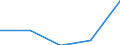 Economical indicator for structural business statistics: Gross premiums written in direct business by (sub) categories of the CPA (5-digit level and subcategories 66.03.21, 66.03.22) - million euro / Enterprise: Total / Statistical Classification of Products by Activity in the European Economic Community, 2002: Linked life insurance services / Geopolitical entity (reporting): Belgium