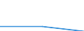 Economical indicator for structural business statistics: Gross premiums written in direct business by (sub) categories of the CPA (5-digit level and subcategories 66.03.21, 66.03.22) - million euro / Enterprise: Total / Statistical Classification of Products by Activity in the European Economic Community, 2002: Linked life insurance services / Geopolitical entity (reporting): Bulgaria