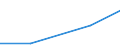 Economical indicator for structural business statistics: Gross premiums written in direct business by (sub) categories of the CPA (5-digit level and subcategories 66.03.21, 66.03.22) - million euro / Enterprise: Total / Statistical Classification of Products by Activity in the European Economic Community, 2002: Linked life insurance services / Geopolitical entity (reporting): Denmark