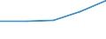 Economical indicator for structural business statistics: Gross premiums written in direct business by (sub) categories of the CPA (5-digit level and subcategories 66.03.21, 66.03.22) - million euro / Enterprise: Total / Statistical Classification of Products by Activity in the European Economic Community, 2002: Linked life insurance services / Geopolitical entity (reporting): Sweden