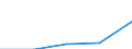 Economical indicator for structural business statistics: Gross premiums written in direct business by (sub) categories of the CPA (5-digit level and subcategories 66.03.21, 66.03.22) - million euro / Enterprise: Total / Statistical Classification of Products by Activity in the European Economic Community, 2002: Capital redemption insurance services / Geopolitical entity (reporting): Belgium