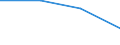 Economical indicator for structural business statistics: Gross premiums written in direct business by (sub) categories of the CPA (5-digit level and subcategories 66.03.21, 66.03.22) - million euro / Enterprise: Total / Statistical Classification of Products by Activity in the European Economic Community, 2002: Capital redemption insurance services / Geopolitical entity (reporting): Czechia