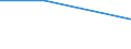 Economical indicator for structural business statistics: Gross premiums written in direct business by (sub) categories of the CPA (5-digit level and subcategories 66.03.21, 66.03.22) - million euro / Enterprise: Total / Statistical Classification of Products by Activity in the European Economic Community, 2002: Capital redemption insurance services / Geopolitical entity (reporting): Italy