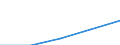 Gross premiums written in direct business by (sub) categories of the CPA (5-digit level and subcategories 66.03.21, 66.03.22) - million euro / Total / Total / Estonia