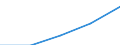 Gross premiums written in direct business by (sub) categories of the CPA (5-digit level and subcategories 66.03.21, 66.03.22) - million euro / Total / Total / Spain