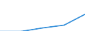 Gross premiums written in direct business by (sub) categories of the CPA (5-digit level and subcategories 66.03.21, 66.03.22) - million euro / Total / Total / Lithuania