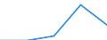 Gross premiums written in direct business by (sub) categories of the CPA (5-digit level and subcategories 66.03.21, 66.03.22) - million euro / Total / Total / Portugal