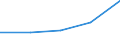 Gross premiums written in direct business by (sub) categories of the CPA (5-digit level and subcategories 66.03.21, 66.03.22) - million euro / Total / Total / Sweden