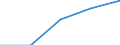 Gross premiums written in direct business by (sub) categories of the CPA (5-digit level and subcategories 66.03.21, 66.03.22) - million euro / Total / Non linked life insurance services / Belgium