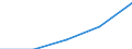 Gross premiums written in direct business by (sub) categories of the CPA (5-digit level and subcategories 66.03.21, 66.03.22) - million euro / Total / Non linked life insurance services / Spain