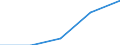 Gross premiums written in direct business by (sub) categories of the CPA (5-digit level and subcategories 66.03.21, 66.03.22) - million euro / Total / Non linked life insurance services / Lithuania