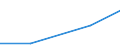 Gross premiums written in direct business by (sub) categories of the CPA (5-digit level and subcategories 66.03.21, 66.03.22) - million euro / Total / Linked life insurance services / Denmark