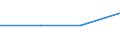 Gross premiums written in direct business by (sub) categories of the CPA (5-digit level and subcategories 66.03.21, 66.03.22) - million euro / Total / Linked life insurance services / Netherlands