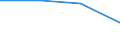 Gross premiums written in direct business by (sub) categories of the CPA (5-digit level and subcategories 66.03.21, 66.03.22) - million euro / Total / Tontine insurance services / Netherlands