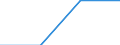 Economical indicator for structural business statistics: Total number and location of branches in other countries - number / Enterprise: Total / Geopolitical entity (partner): Belgium / Geopolitical entity (reporting): Spain