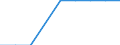 Economical indicator for structural business statistics: Total number and location of branches in other countries - number / Enterprise: Life insurance enterprises / Geopolitical entity (partner): Denmark / Geopolitical entity (reporting): Germany