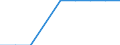 Gesamtzahl und Standort der Zweigniederlassungen in anderen Ländern - Anzahl / Lebensversicherungsunternehmen / Dänemark / Deutschland (bis 1990 früheres Gebiet der BRD)