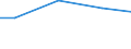 Bergbau und Gewinnung von Steinen und Erden / Bruttoinvestitionen in Konzessionen / Österreich