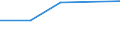 Bergbau und Gewinnung von Steinen und Erden / Investitionen in beschaffte Software / Tschechische Republik