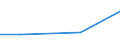 Mining and quarrying / Investment in purchased software / Spain