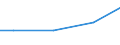 Bergbau und Gewinnung von Steinen und Erden / Investitionen in beschaffte Software / Österreich