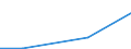 Bergbau und Gewinnung von Steinen und Erden / Zahlungen an Unterauftragnehmer / Österreich