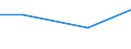 Mining and quarrying / Payments to sub-contractors / United Kingdom