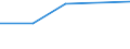 Kohlenbergbau, Torfgewinnung, Gewinnung von Erdöl und Erdgas, Bergbau auf Uran- und Thoriumerze / Investitionen in beschaffte Software / Tschechische Republik