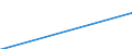 Bergbau und Gewinnung von Steinen und Erden / Zahlungen an Unterauftragnehmer / 1 bis 9 Beschäftigte / Zypern