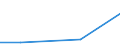 Mining and quarrying / Gross investment in concessions - million euro / Belgium