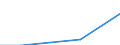 Bergbau und Gewinnung von Steinen und Erden / Bruttoinvestitionen in Konzessionen - Millionen euro / Irland