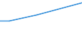 Mining and quarrying / Investment in purchased software - million euro / Bulgaria