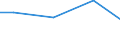 Mining and quarrying / Investment in purchased software - million euro / Germany (until 1990 former territory of the FRG)