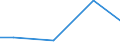 Mining and quarrying / Investment in purchased software - million euro / Spain