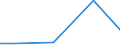 Mining and quarrying / Investment in purchased software - million euro / Croatia