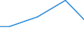 Mining and quarrying / Investment in purchased software - million euro / Italy