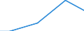 Bergbau und Gewinnung von Steinen und Erden / Investitionen in beschaffte Software - Millionen euro / Litauen