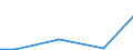 Mining and quarrying / Investment in purchased software - million euro / Portugal