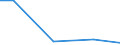 Bergbau und Gewinnung von Steinen und Erden / Investitionen in beschaffte Software - Millionen euro / Rumänien