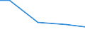 Mining and quarrying / Investment in purchased software - million euro / Slovakia