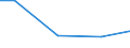 Mining and quarrying / Investment in purchased software - million euro / Finland