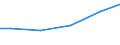 Baugewerbe/Bau / Zahlungen an Unterauftragnehmer - Millionen euro / Insgesamt / Dänemark