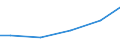 Baugewerbe/Bau / Zahlungen an Unterauftragnehmer - Millionen euro / 0 bis 9 Beschäftigte / Dänemark