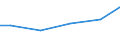 Baugewerbe/Bau / Zahlungen an Unterauftragnehmer - Millionen euro / 0 bis 9 Beschäftigte / Deutschland (bis 1990 früheres Gebiet der BRD)