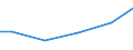 Baugewerbe/Bau / Zahlungen an Unterauftragnehmer - Millionen euro / 0 bis 9 Beschäftigte / Estland