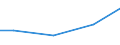 Construction / Payments to sub-contractors - million euro / From 0 to 9 persons employed / Cyprus