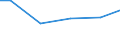 Construction / Payments to sub-contractors - million euro / From 0 to 9 persons employed / Lithuania